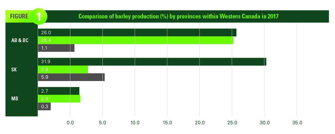 CBS_Barley_Survey_Figure_1.jpg