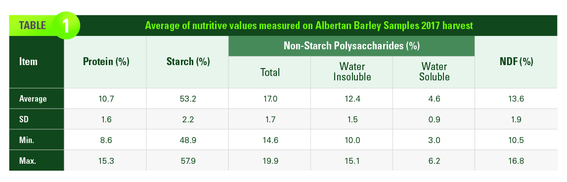 CBS_Barley_Survey_Table_1.jpg